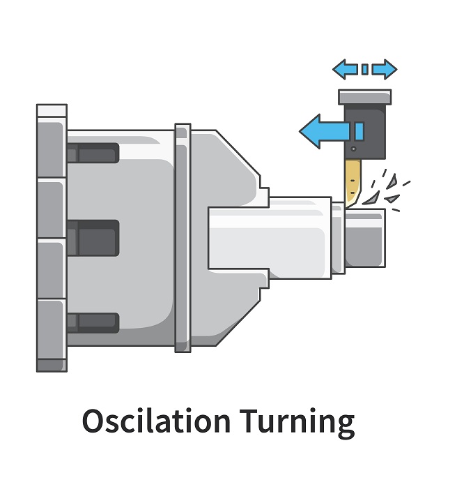 Стружки с активирана функция Oscillation Cutting